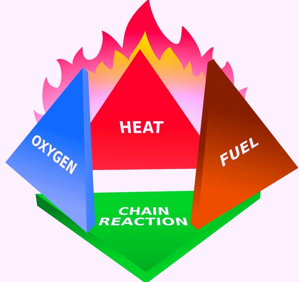 Fire Chemistry in Fire Fighting A Rescuer
