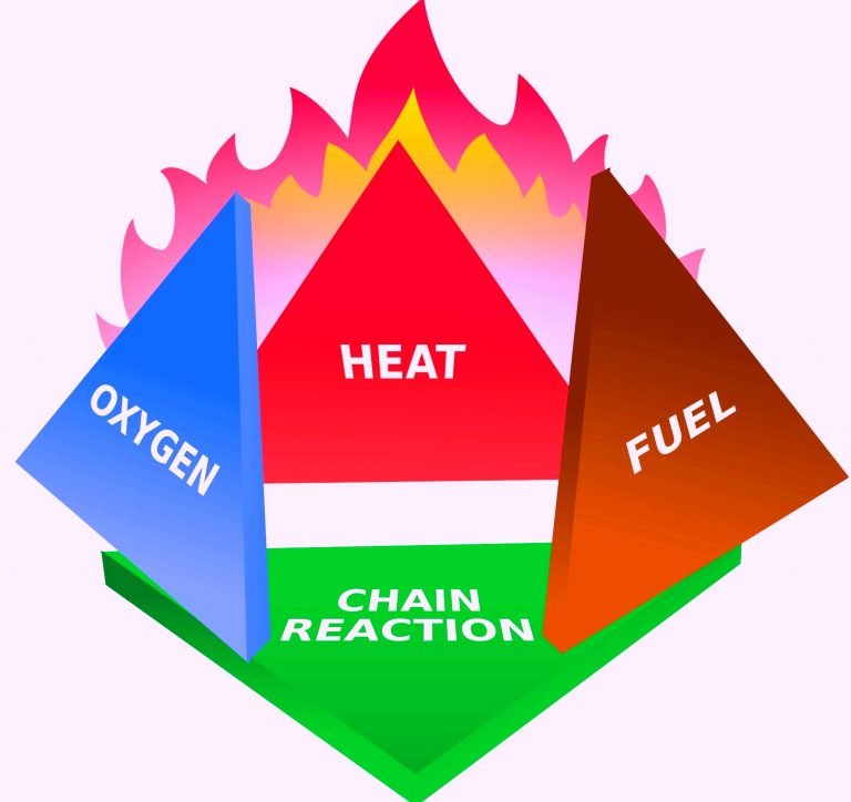 Fire Chemistry in Fire Fighting A Rescuer