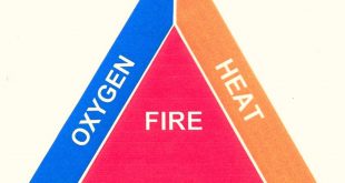 Fire triangle chemical Process