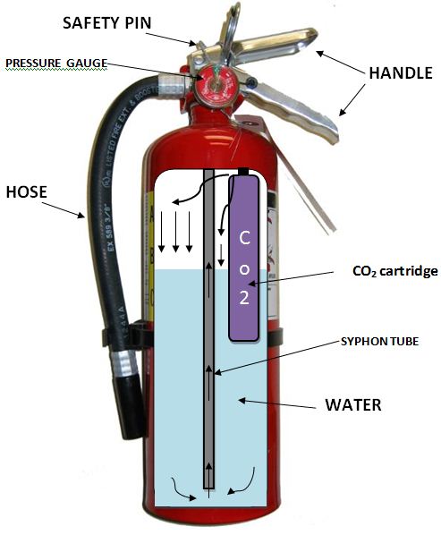 Sentry Water Fire Extinguisher Parts