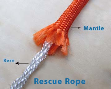 Rope Parts Mantle and Kern