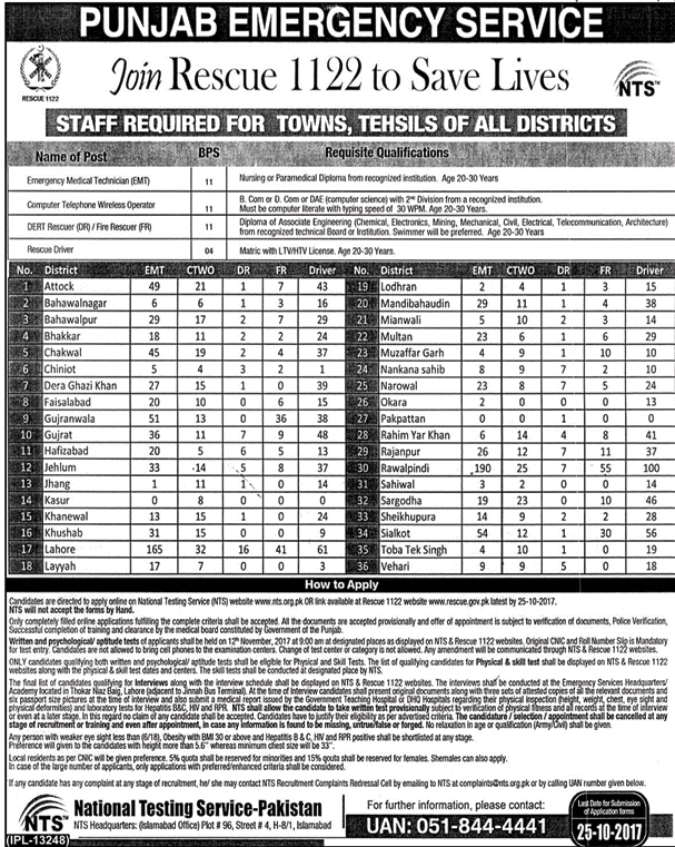 New Punjab Emergency Service (Rescue 1122) Job Opportunities 2017