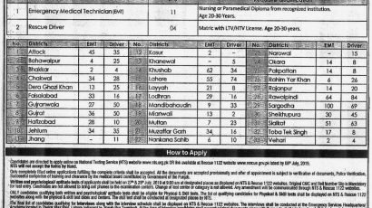 Punjab Emergency Service Rescue 1122 Vacancies June July 2019