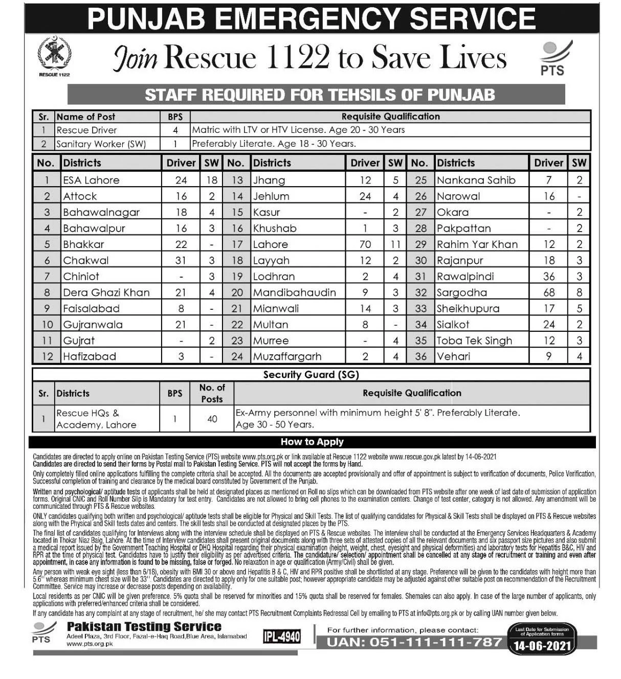 Rescue 1122 Latest jobs 2021 Through PTS PTS.ORG.PK