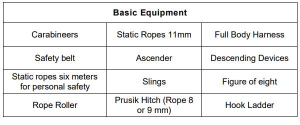 Equipment for Hook Ladder Technique
