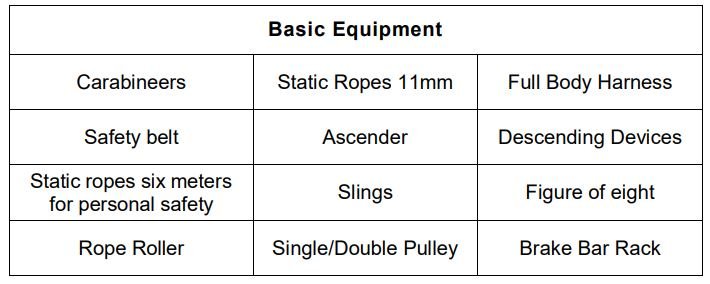 Equipment for Rappelling Technique