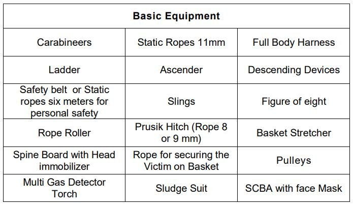 Equipment for Tripod & Ladder Method