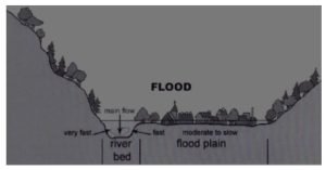 Water Rescue Incidents: Equipment, Techniques & Safety Zones » A Rescuer