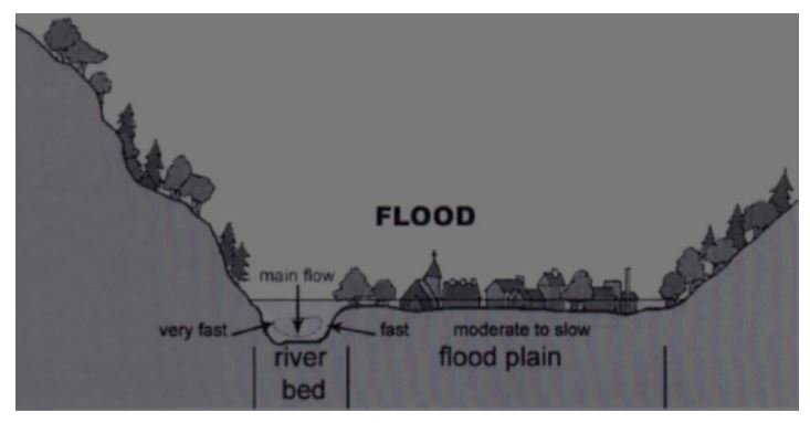 FLOOD