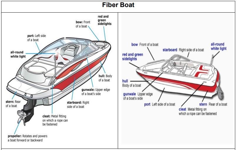 Fiber Boat