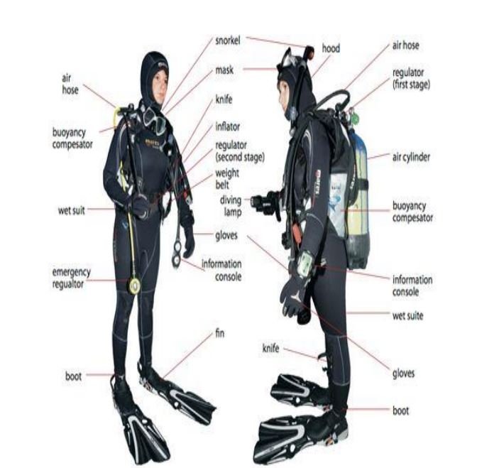 SELF-CONTAINED UNDER WATER BREATHING APPARATUS