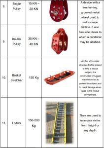 Stock Management Using Rope Technical Rope Rescue: Methods, Equipment & Safety » A Rescuer
