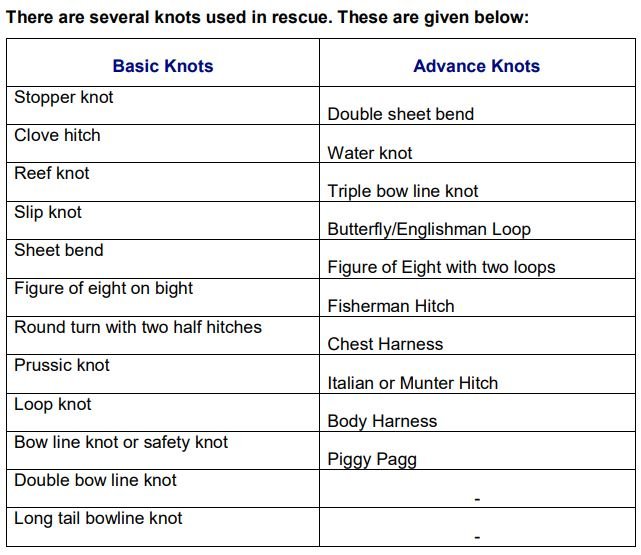 knots
