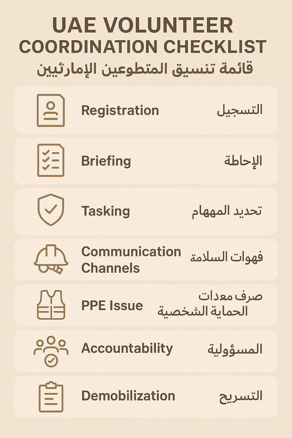 Volunteer Coordination Checklist for United Arab Emirates 2 Infographic showing UAE volunteer coordination checklist
